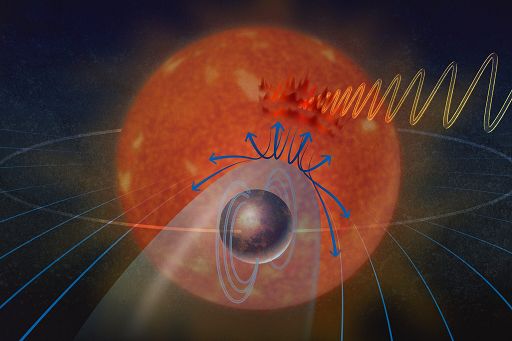 Scoperto esopianeta di dimensioni terrestri con un campo magnetico