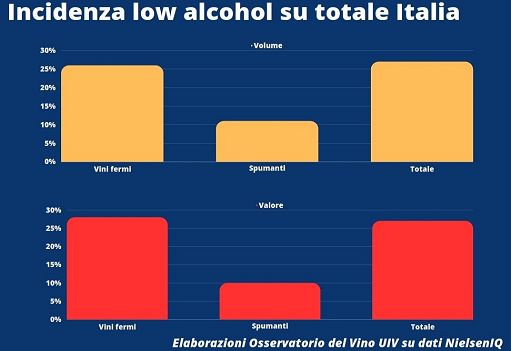 Low alcol, Uiv: produzione made in Italy per un affare made in Usa